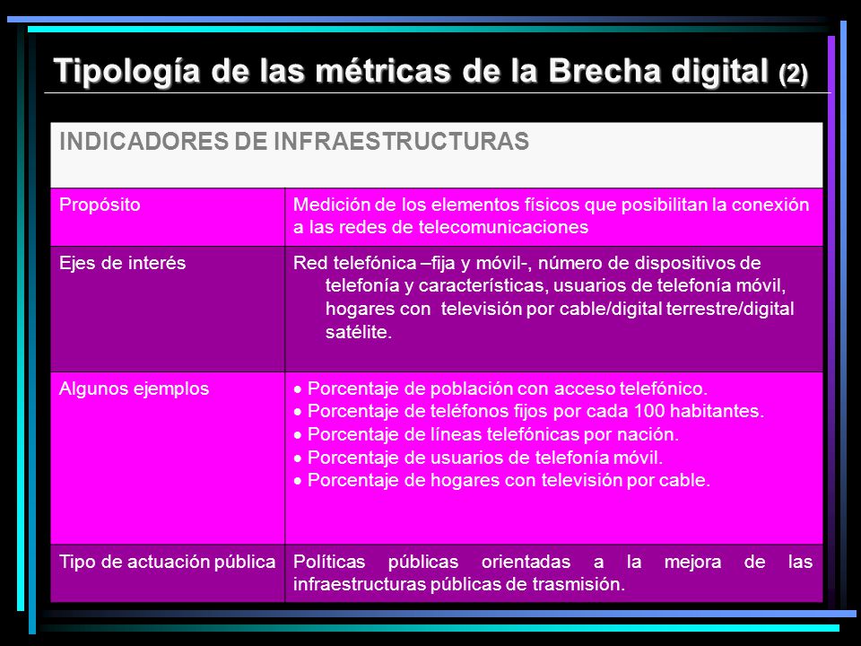 Tipología de las métricas de la Brecha digital (2)