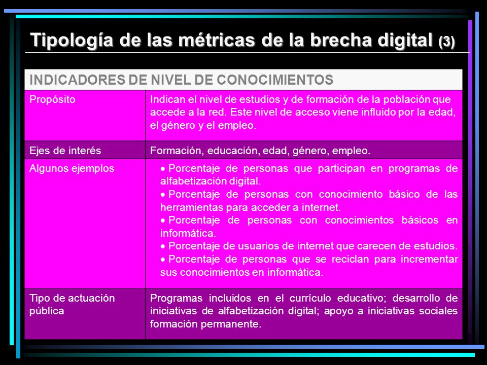 Tipología de las métricas de la brecha digital (3)
