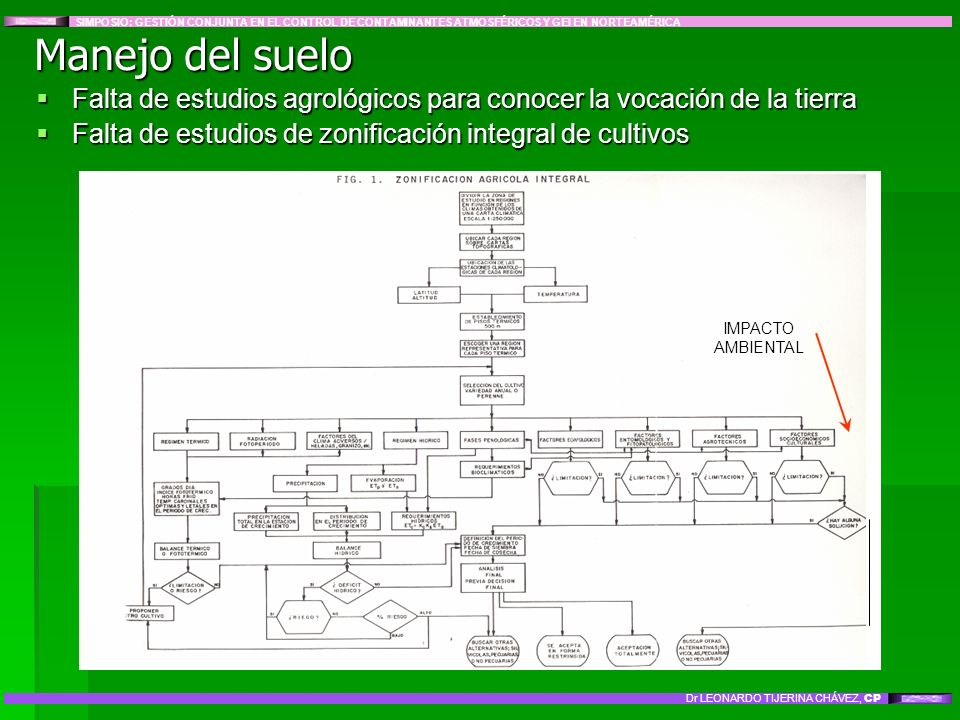 SIMPOSIO: GESTIÓN CONJUNTA EN EL CONTROL DE CONTAMINANTES ATMOSFÉRICOS Y GEI EN NORTEAMÉRICA