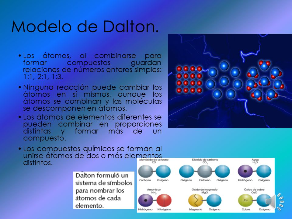 Modelo de Dalton. Los átomos, al combinarse para formar compuestos guardan relaciones de números enteros simples: 1:1, 2:1, 1:3.