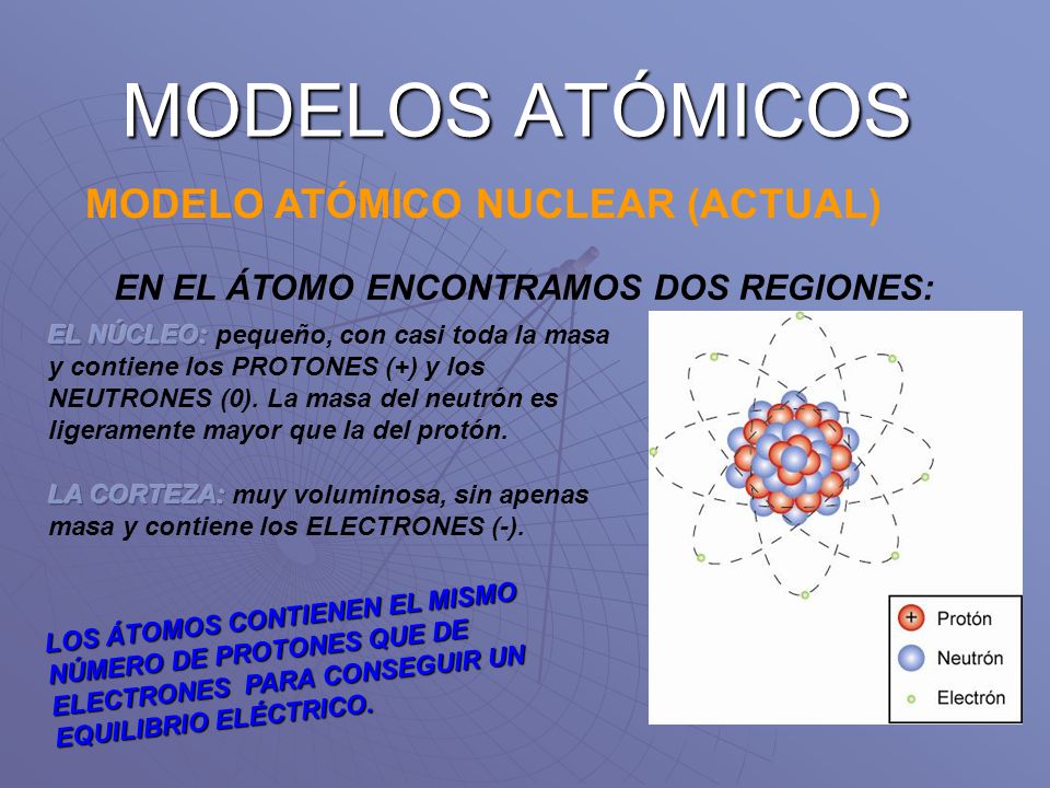 MODELO ATÓMICO NUCLEAR (ACTUAL)
