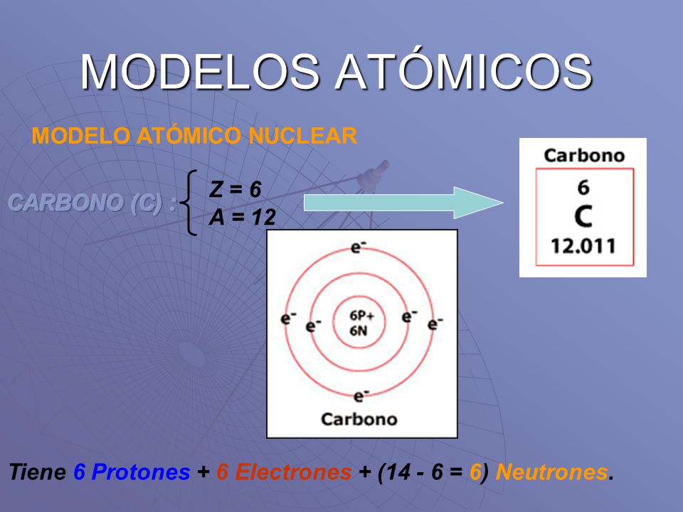 MODELOS ATÓMICOS MODELO ATÓMICO NUCLEAR Z = 6 A = 12 CARBONO (C) :