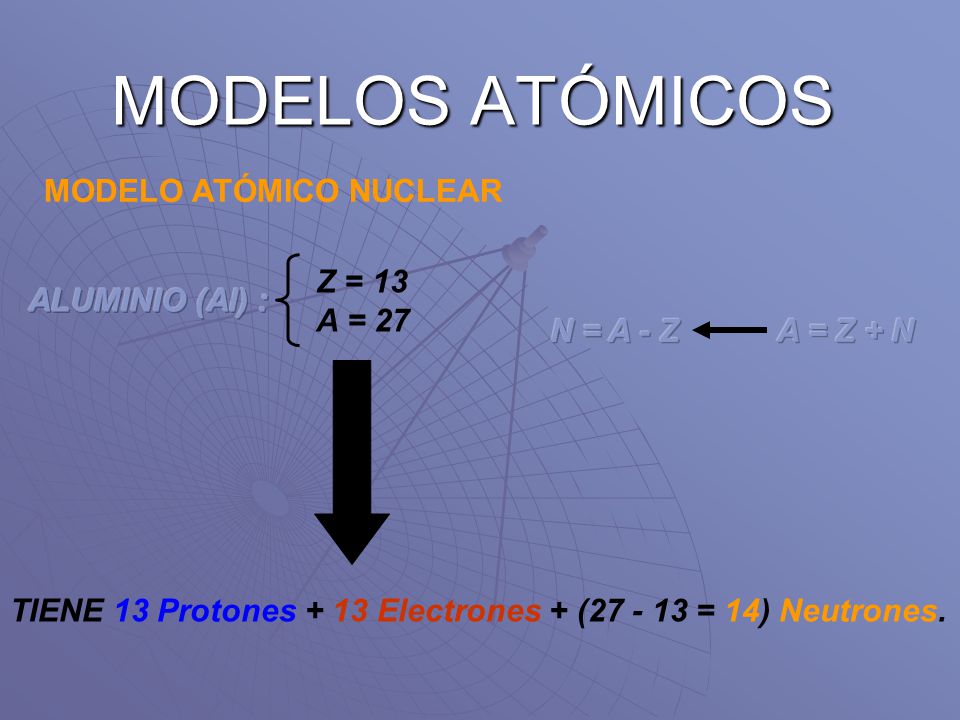 MODELOS ATÓMICOS MODELO ATÓMICO NUCLEAR Z = 13 A = 27 ALUMINIO (Al) :
