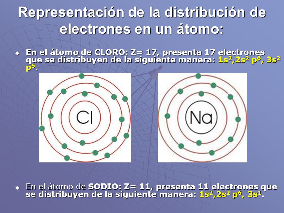 Representación de la distribución de electrones en un átomo: