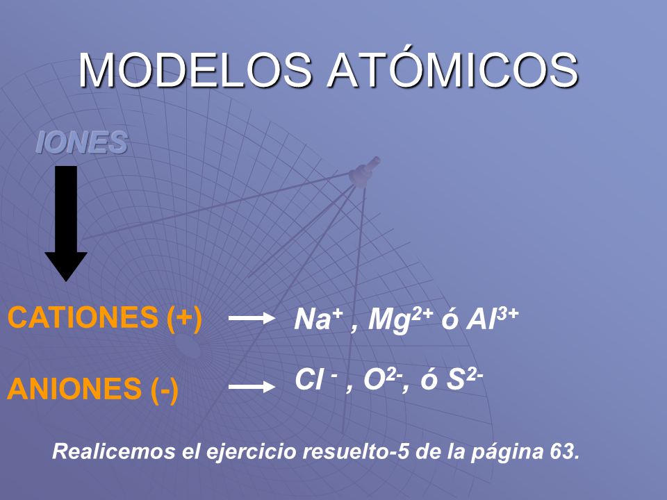 MODELOS ATÓMICOS IONES CATIONES (+) Na+ , Mg2+ ó Al3+ ANIONES (-)