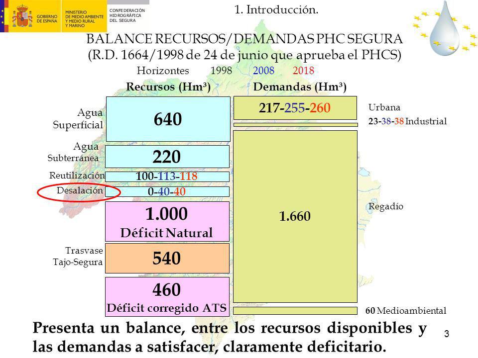 1. Introducción. BALANCE RECURSOS/DEMANDAS PHC SEGURA (R.D. 1664/1998 de 24 de junio que aprueba el PHCS)