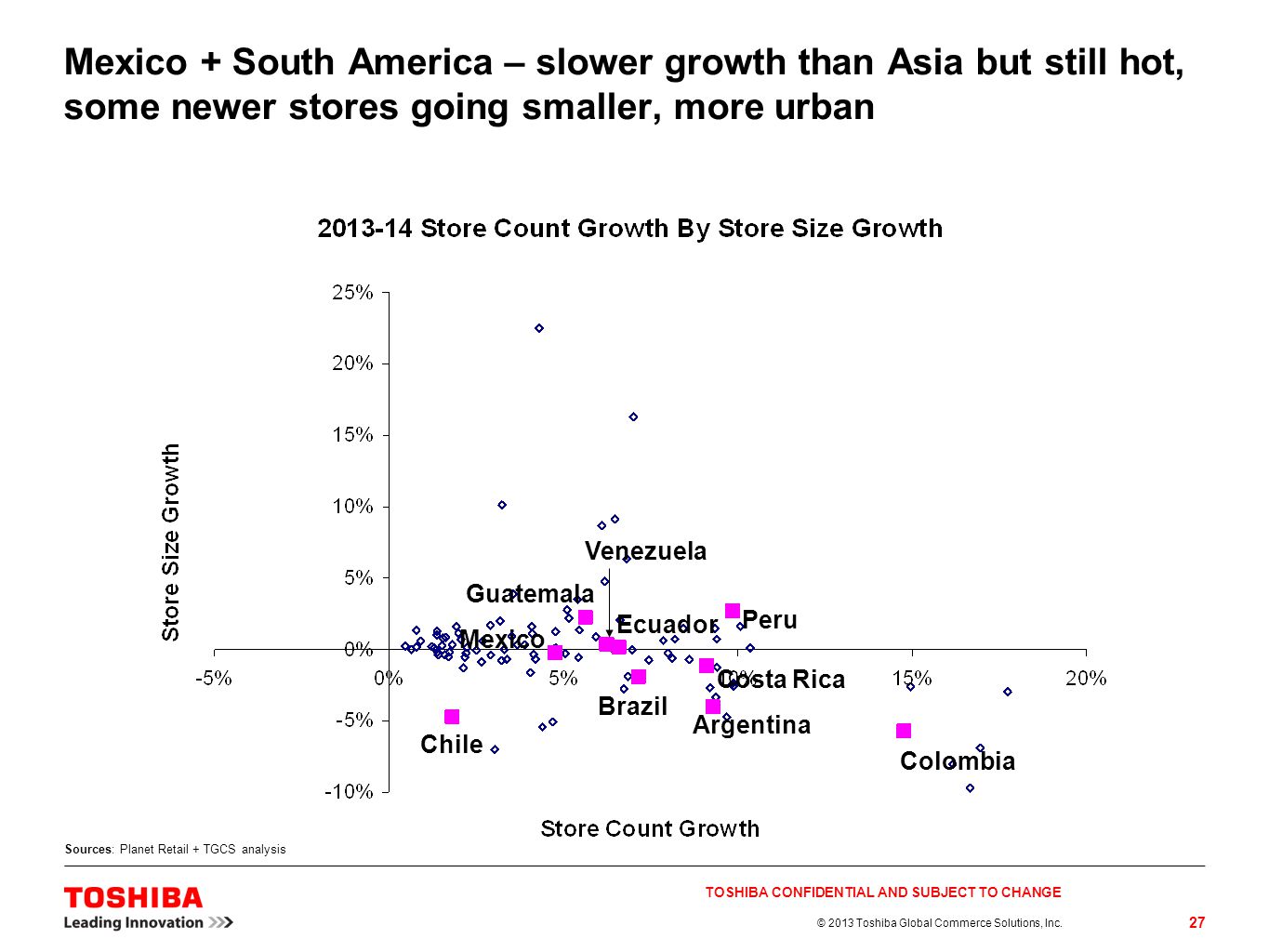 Mexico + South America – slower growth than Asia but still hot, some newer stores going smaller, more urban