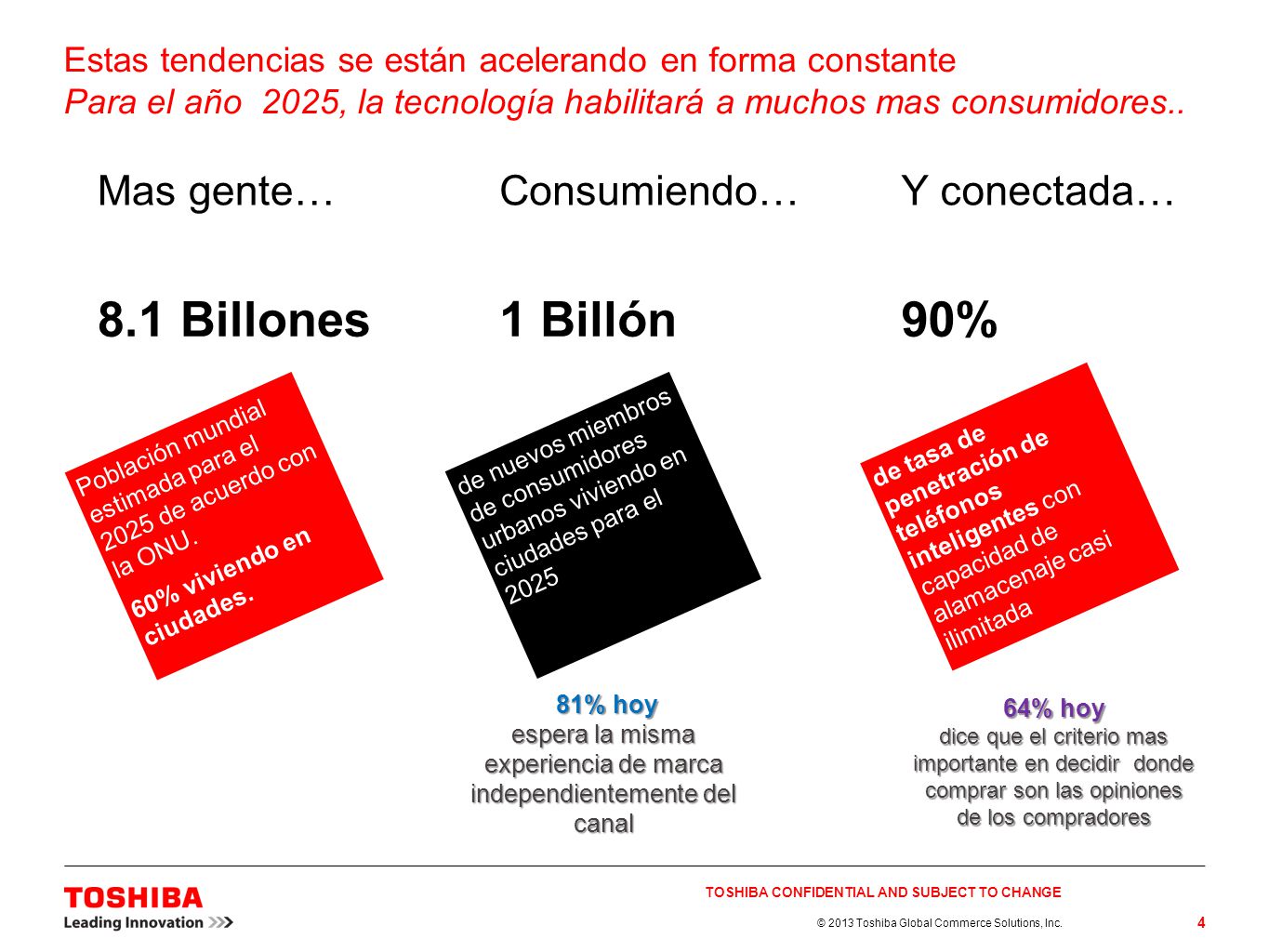8.1 Billones 1 Billón 90% Mas gente… Consumiendo… Y conectada…