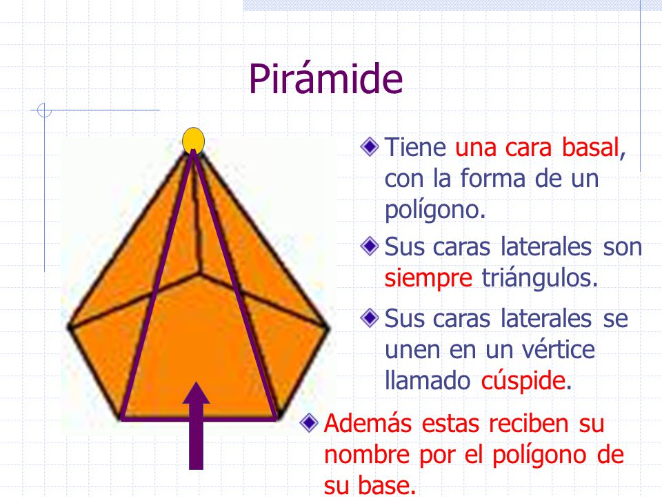 Pirámide Tiene una cara basal, con la forma de un polígono.