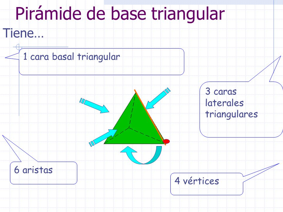 Pirámide de base triangular
