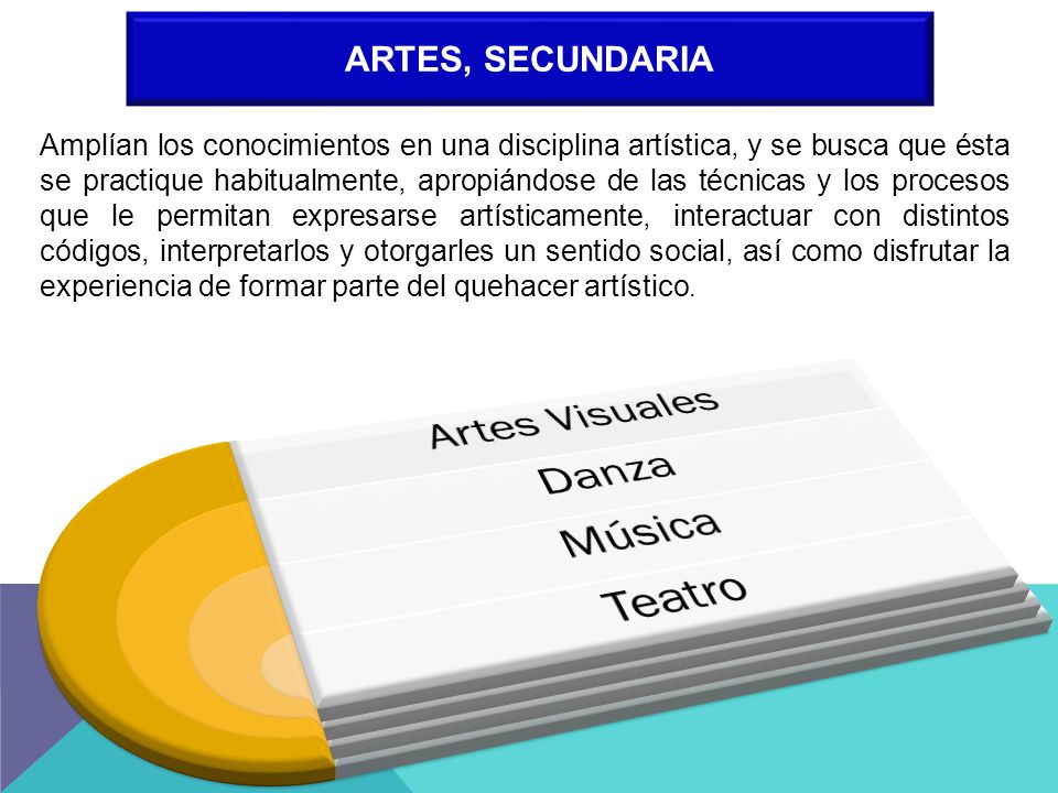 Artes Visuales Danza Música Teatro Artes, secundaria