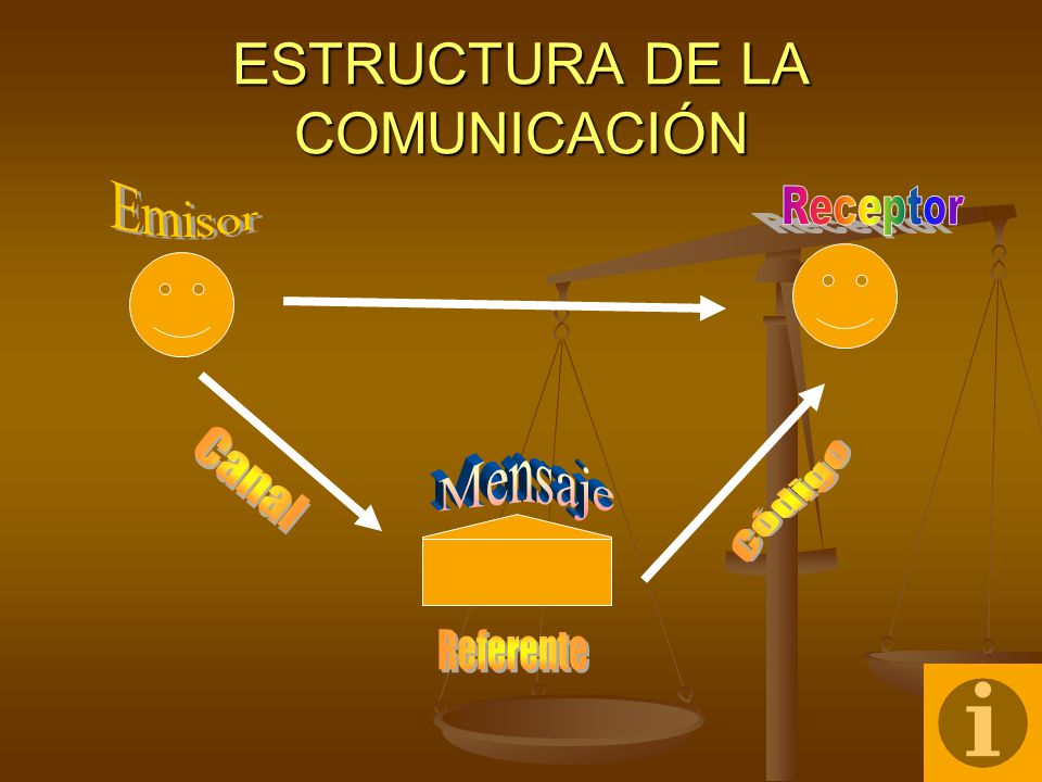 ESTRUCTURA DE LA COMUNICACIÓN