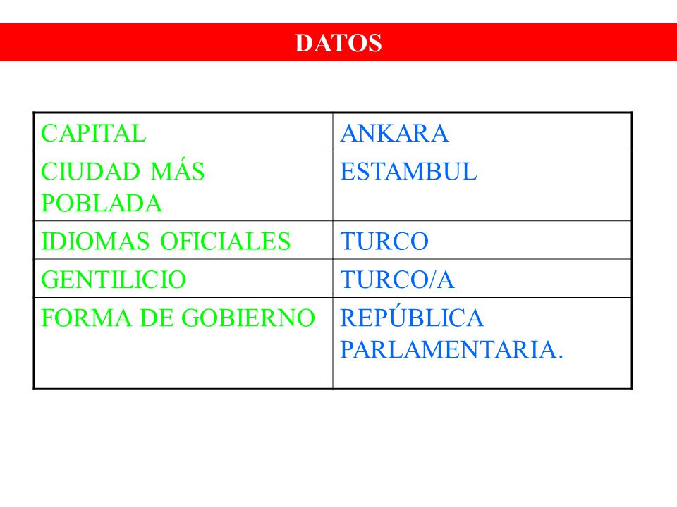 DATOS CAPITAL. ANKARA. CIUDAD MÁS POBLADA. ESTAMBUL. IDIOMAS OFICIALES. TURCO. GENTILICIO. TURCO/A.