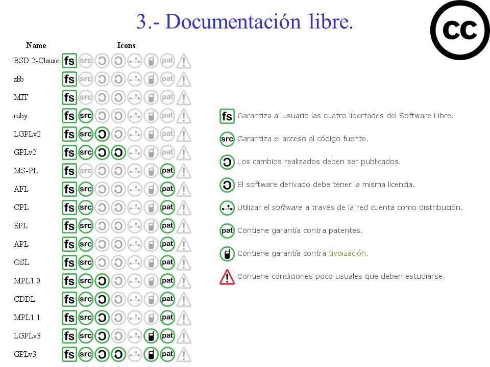 3.- Documentación libre.