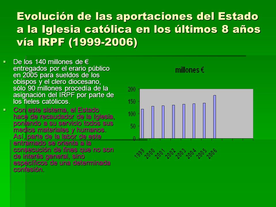 Evolución de las aportaciones del Estado a la Iglesia católica en los últimos 8 años vía IRPF ( )