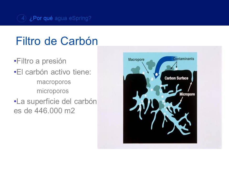 Filtro de Carbón Filtro a presión El carbón activo tiene: