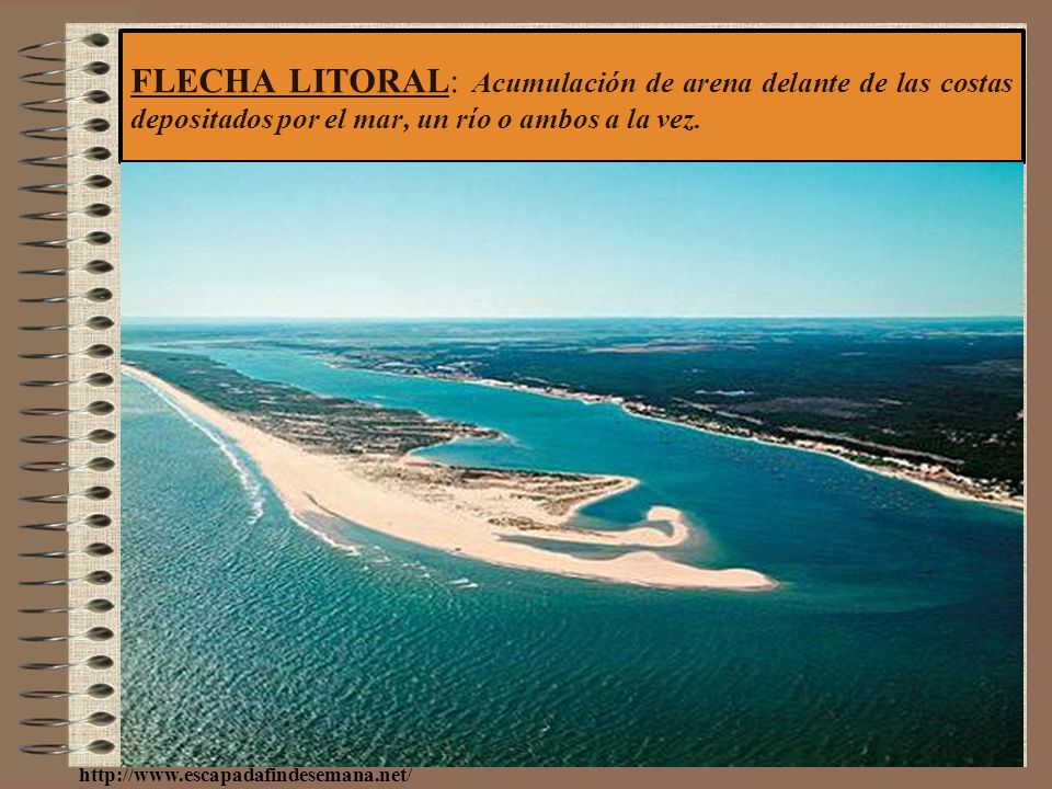 FLECHA LITORAL: Acumulación de arena delante de las costas depositados por el mar, un río o ambos a la vez.