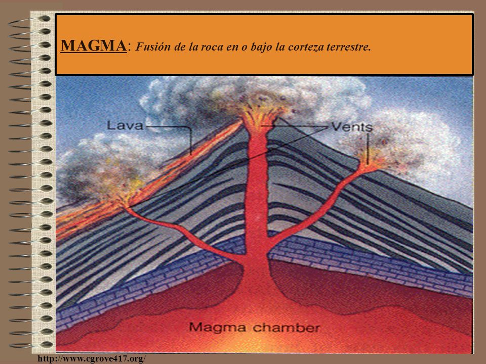 MAGMA: Fusión de la roca en o bajo la corteza terrestre.