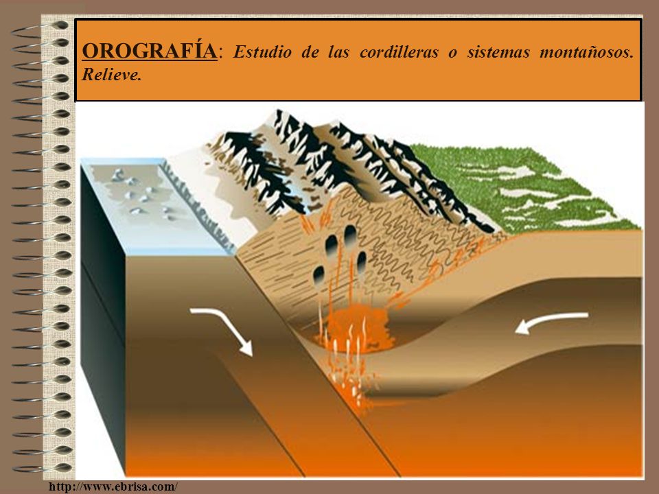 OROGRAFÍA: Estudio de las cordilleras o sistemas montañosos. Relieve.