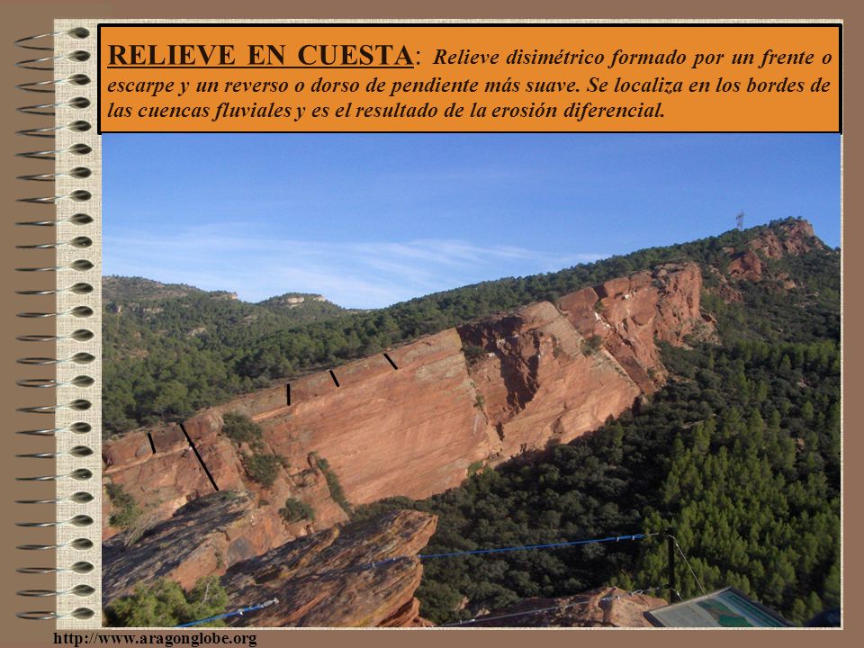 RELIEVE EN CUESTA: Relieve disimétrico formado por un frente o escarpe y un reverso o dorso de pendiente más suave. Se localiza en los bordes de las cuencas fluviales y es el resultado de la erosión diferencial.