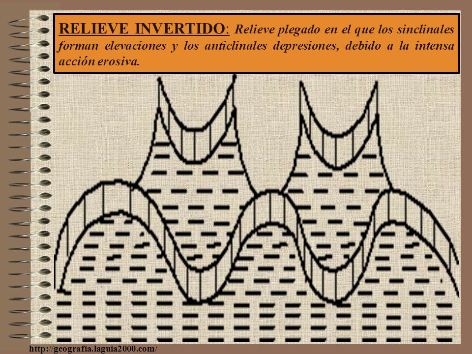 RELIEVE INVERTIDO: Relieve plegado en el que los sinclinales forman elevaciones y los anticlinales depresiones, debido a la intensa acción erosiva.