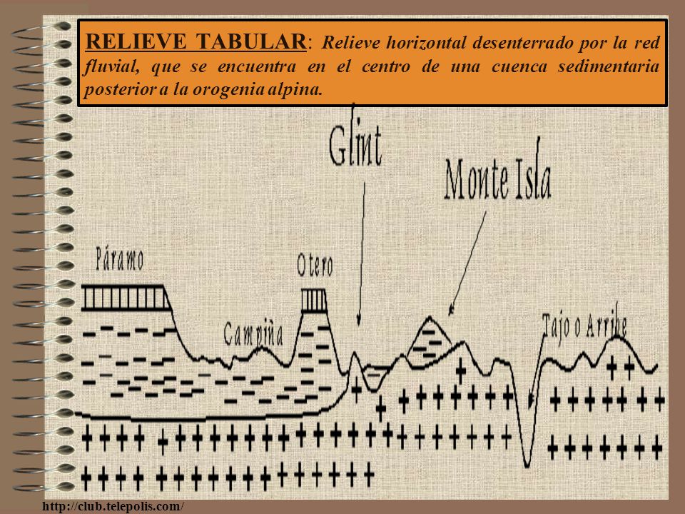 RELIEVE TABULAR: Relieve horizontal desenterrado por la red fluvial, que se encuentra en el centro de una cuenca sedimentaria posterior a la orogenia alpina.