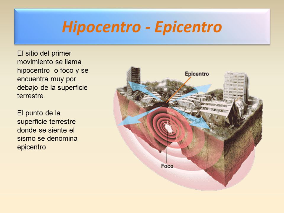 Hipocentro - Epicentro