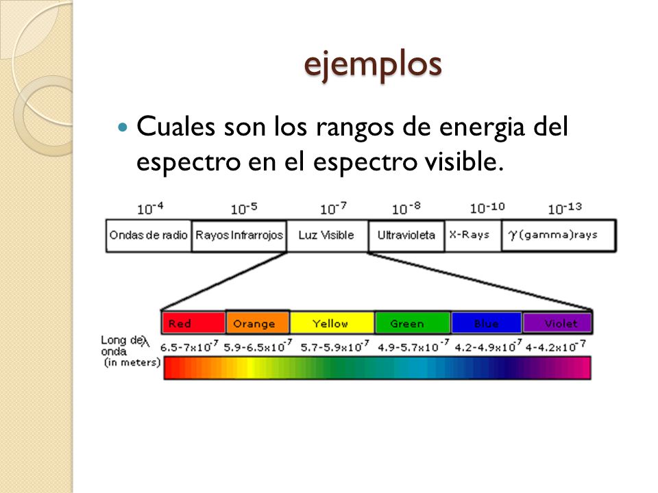 ejemplos Cuales son los rangos de energia del espectro en el espectro visible.