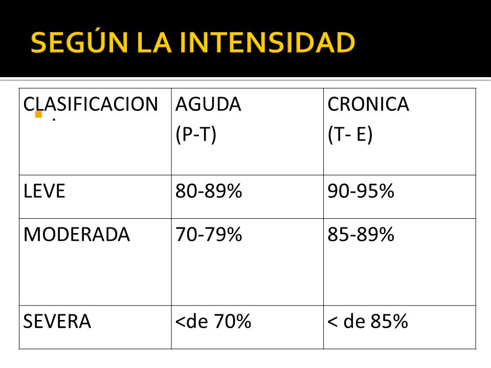 SEGÚN LA INTENSIDAD CLASIFICACION AGUDA (P-T) CRONICA (T- E) LEVE