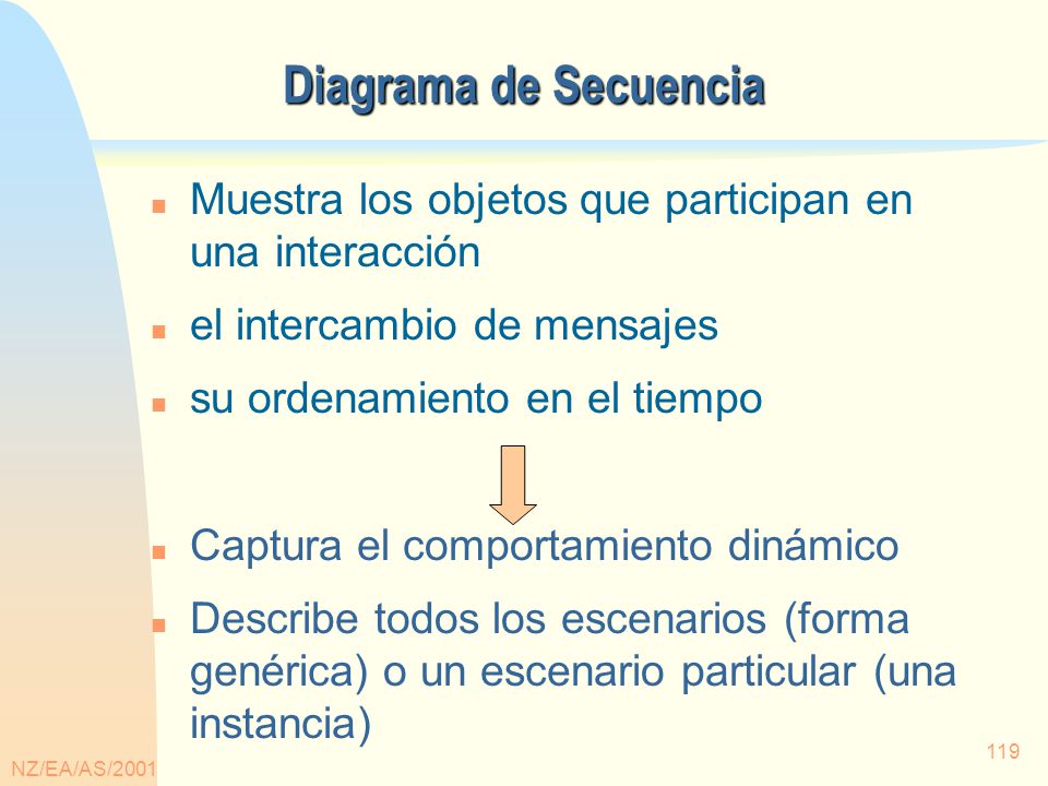 Diagrama de Secuencia Muestra los objetos que participan en una interacción. el intercambio de mensajes.