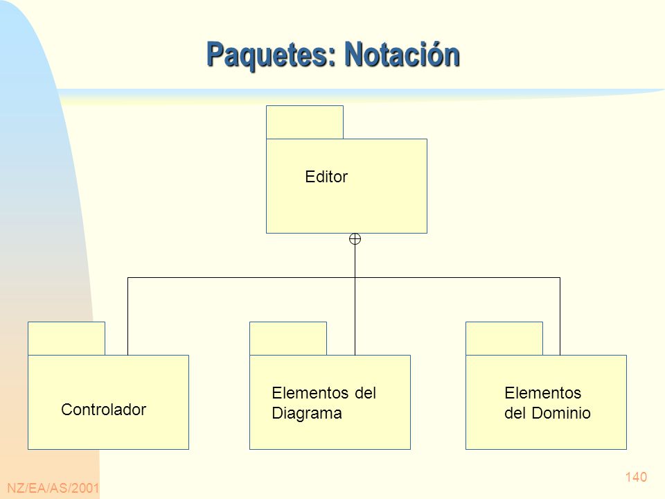 Paquetes: Notación Editor Elementos del Diagrama Elementos del Dominio