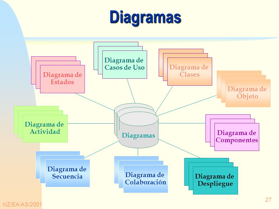 Diagramas Use Case Diagrams Use Case State Diagrama de Diagrams
