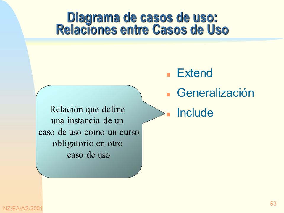 Diagrama de casos de uso: Relaciones entre Casos de Uso