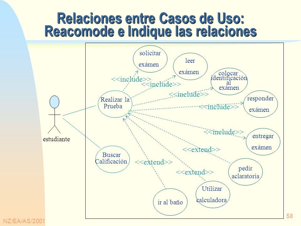 Relaciones entre Casos de Uso: Reacomode e Indique las relaciones