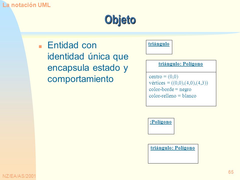 La notación UML Objeto. Entidad con identidad única que encapsula estado y comportamiento. triángulo: Polígono.