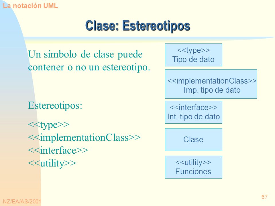 La notación UML Clase: Estereotipos. <<type>> Tipo de dato. <<implementationClass>> Imp. tipo de dato.