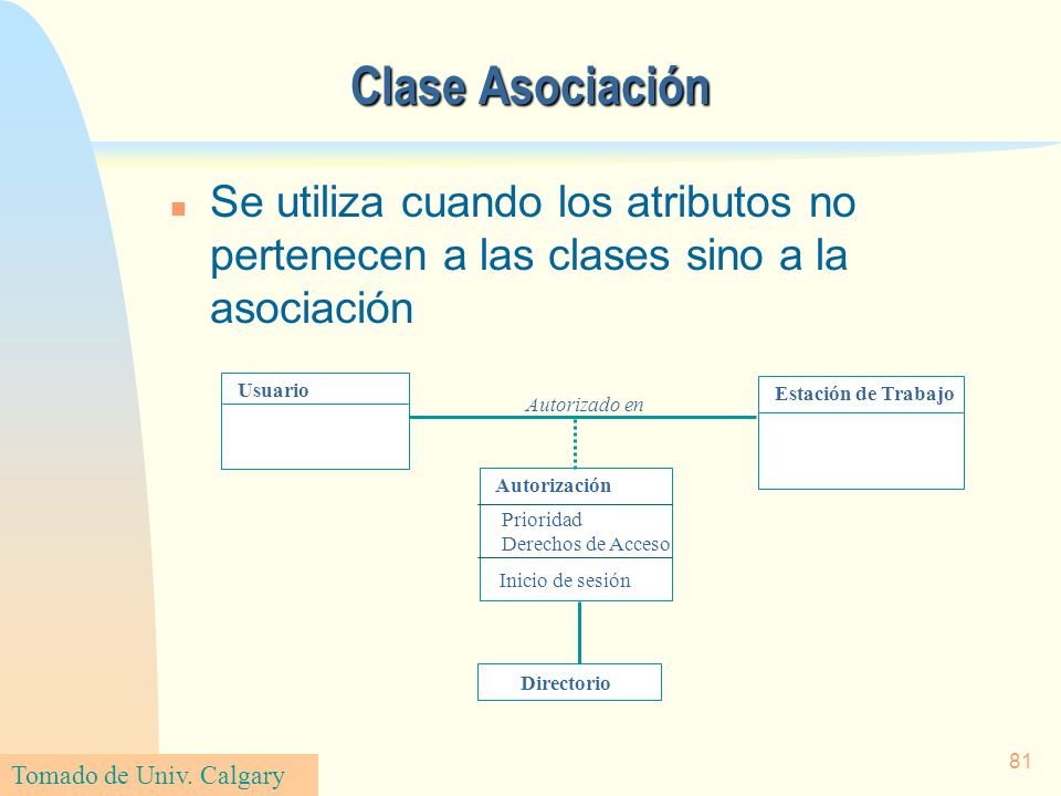Clase Asociación Se utiliza cuando los atributos no pertenecen a las clases sino a la asociación. Usuario.