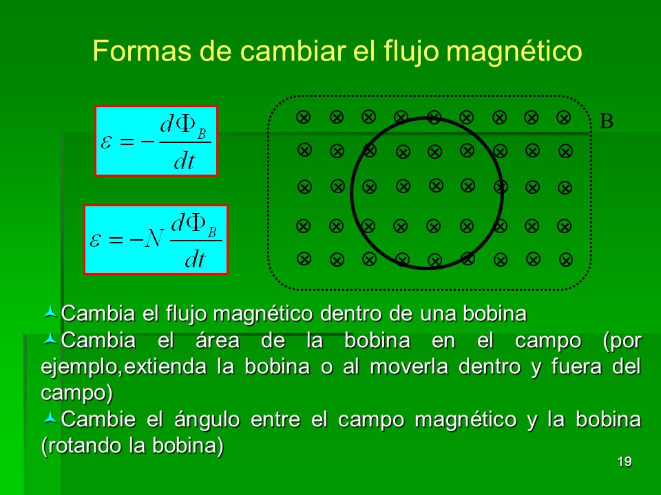 Formas de cambiar el flujo magnético