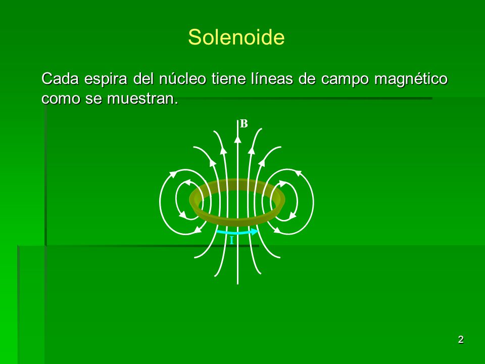 Solenoide Cada espira del núcleo tiene líneas de campo magnético como se muestran. B I