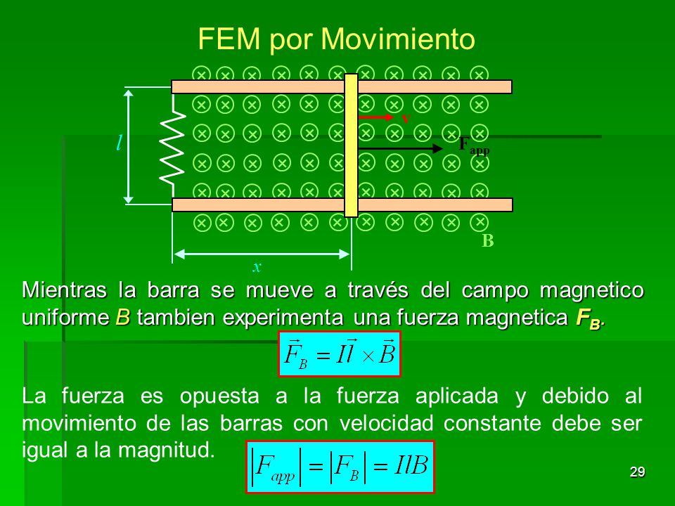 FEM por Movimiento × B. l. v. Fapp. x.