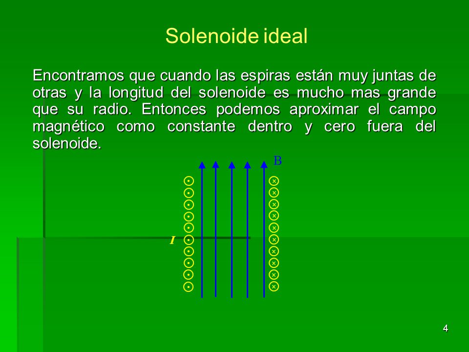 Solenoide ideal