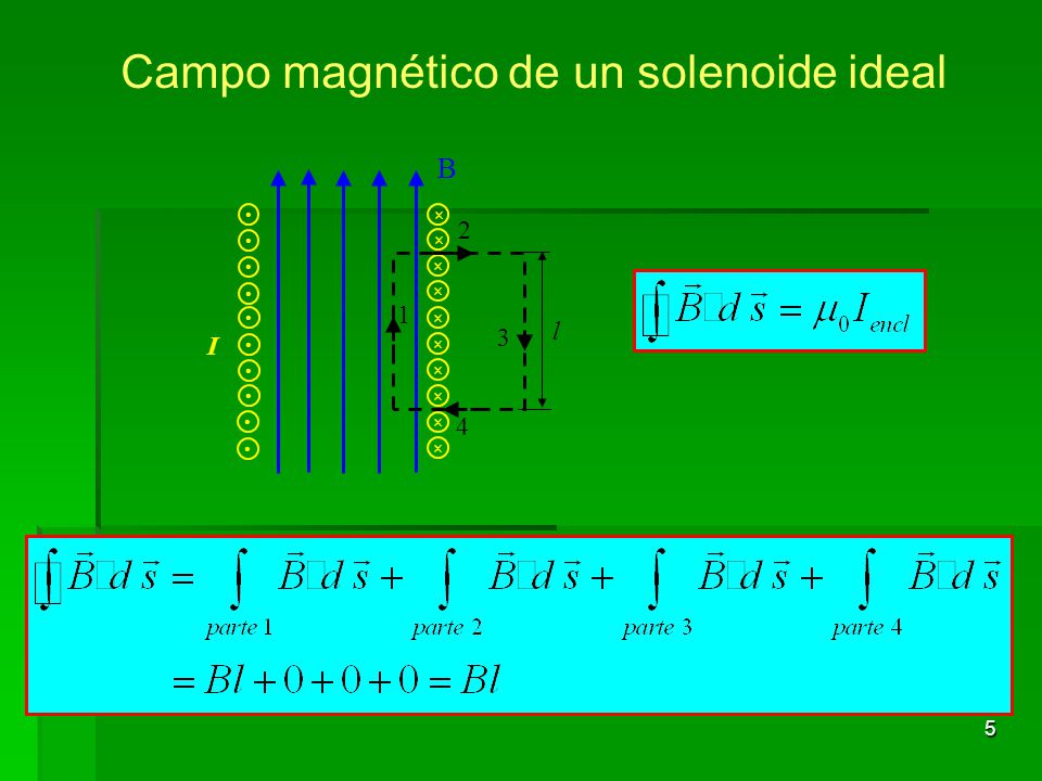 Campo magnético de un solenoide ideal