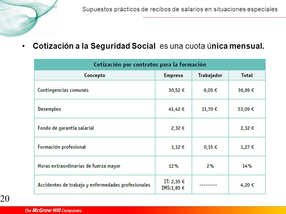 Cotización a la Seguridad Social es una cuota única mensual.