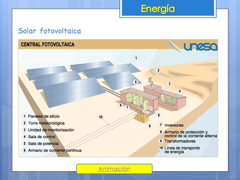 Energía Solar fotovoltaica Animación