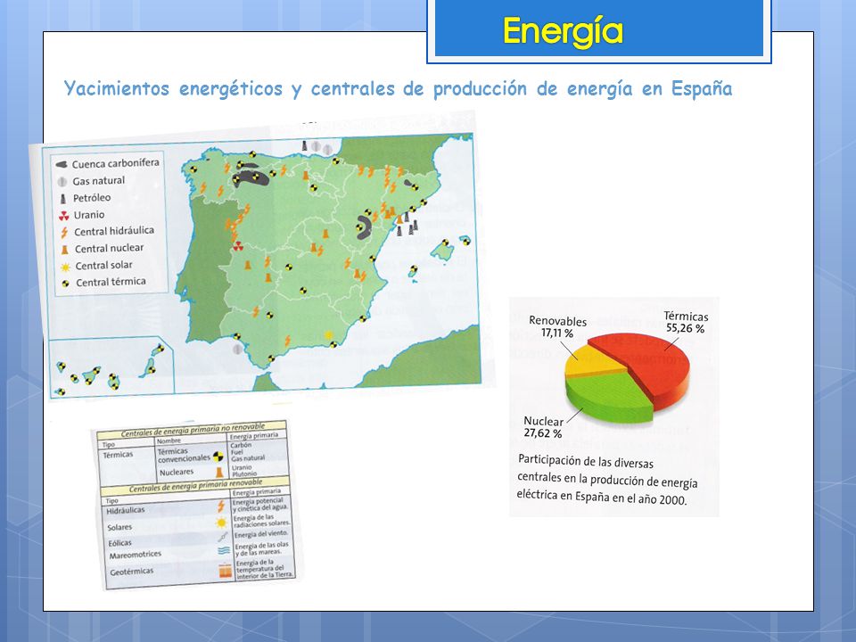 Energía Yacimientos energéticos y centrales de producción de energía en España