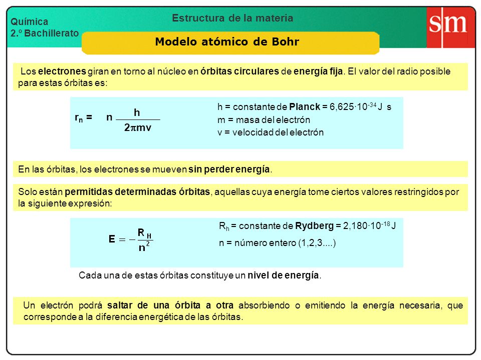 Modelo atómico de Bohr h rn = n 2mv