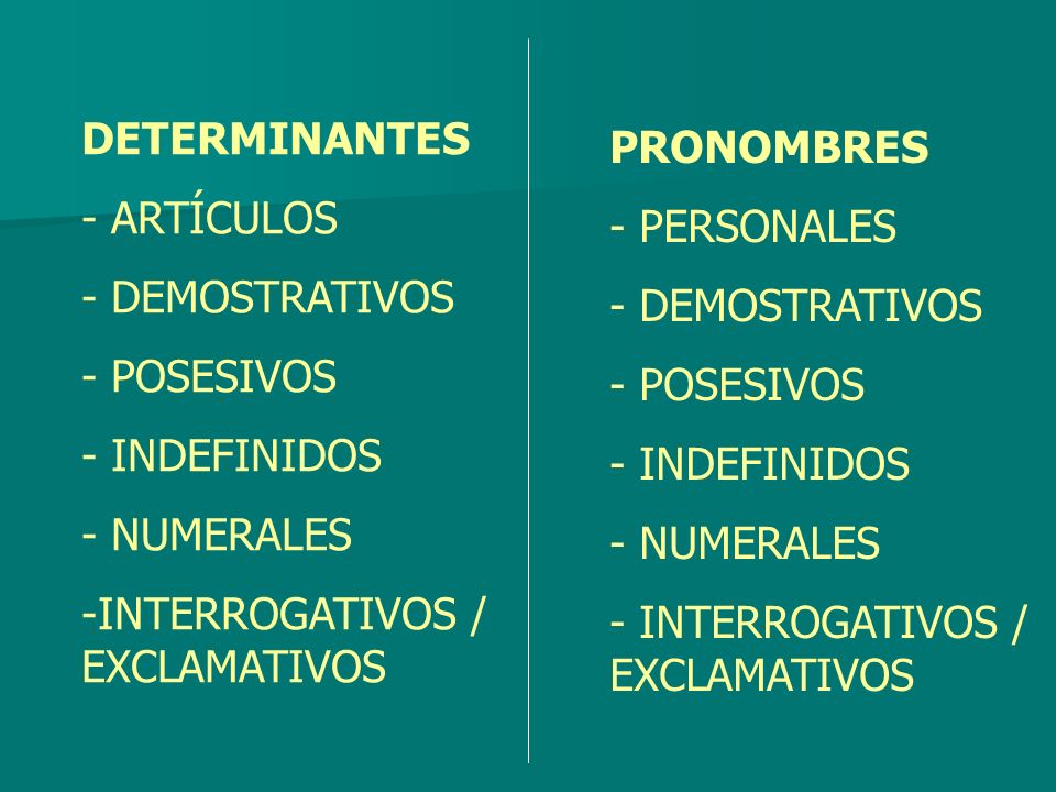 DETERMINANTES ARTÍCULOS. - DEMOSTRATIVOS. - POSESIVOS. - INDEFINIDOS. NUMERALES. INTERROGATIVOS / EXCLAMATIVOS.