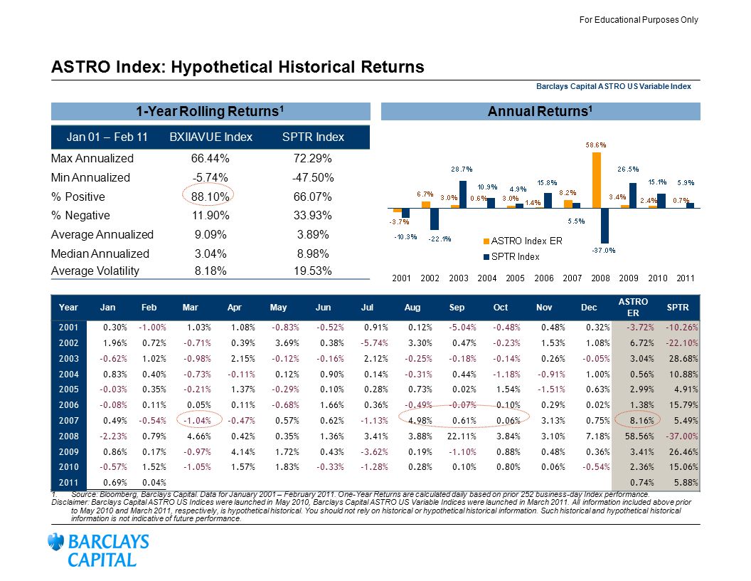 ASTRO Index: Hypothetical Historical Returns