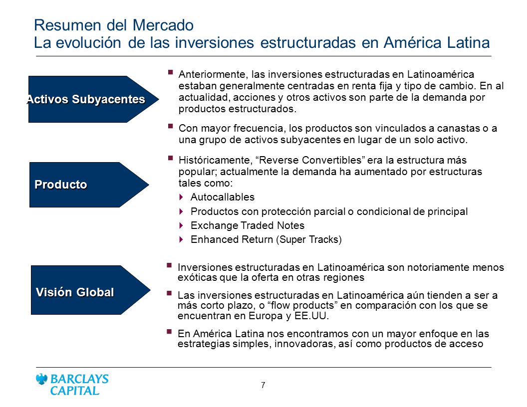 4/13/2017 9:08 PM Resumen del Mercado La evolución de las inversiones estructuradas en América Latina.