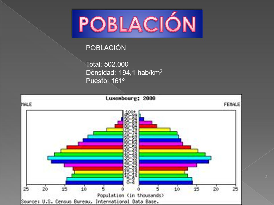POBLACIÓN POBLACIÓN Total: Densidad: 194,1 hab/km2